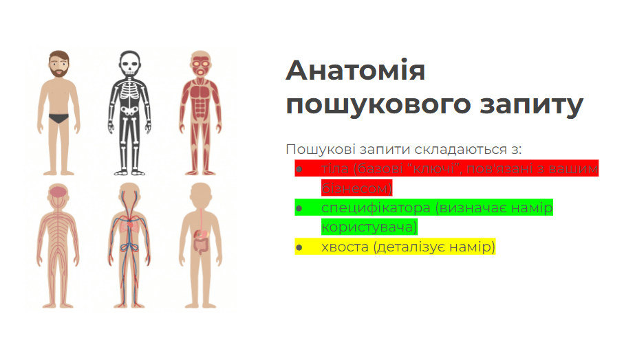 Анатомія пошукового запиту